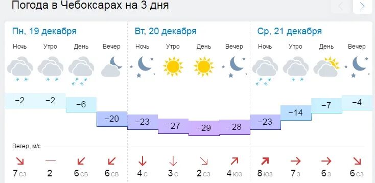 Прогноз погоды кропоткин по часам. Погода в Новочебоксарске на неделю. Погода Новочебоксарск погода. Погода в Чебоксарах. Погода в Новочебоксарске на завтра.