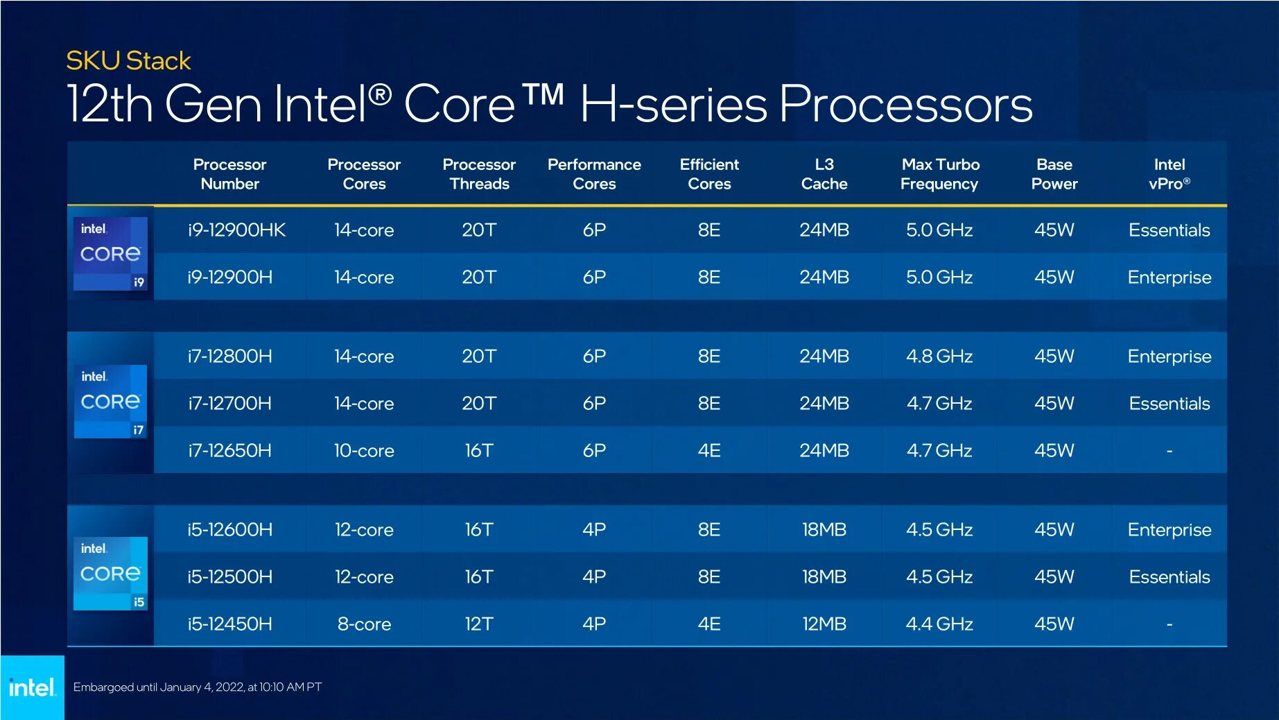Intel core i5 8. Структура процессора intel core i3. Intel core i7 12 gen. Intel core i9 11th. Gen core.