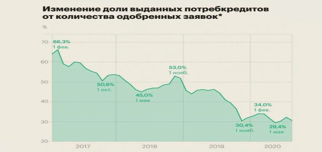 Вопреки прогнозам аналитиков в этом году