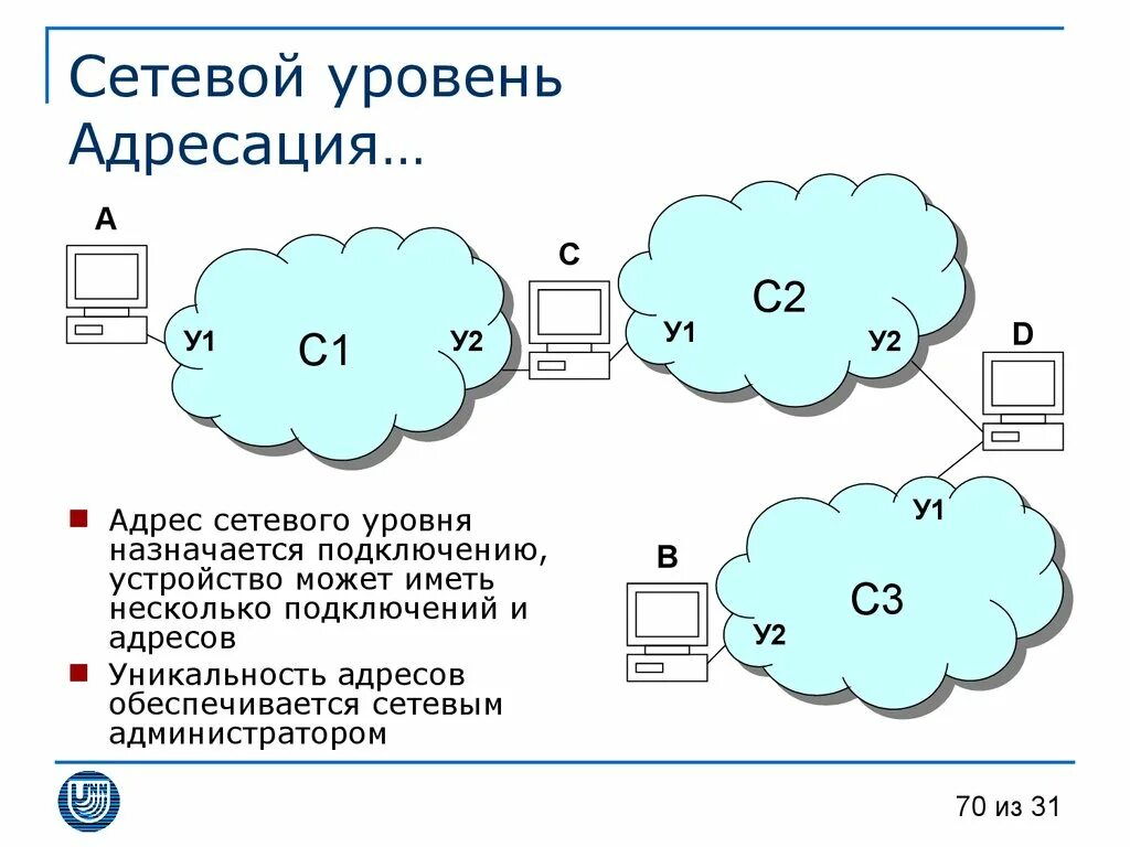 Адрес сетевого устройства. Адресация сетевого уровня. Сетевой адрес. Принципы адресации на сетевом уровне. Адресация в локальных сетях.