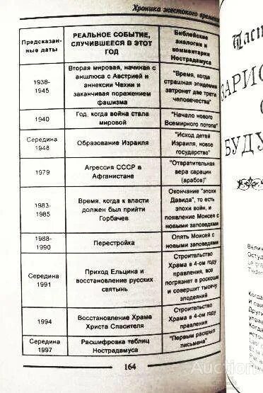 Что предсказал нострадамус. Предсказания Нострадамуса. Нострадамус предсказания по годам. Пророчества Нострадамуса по годам список. Предсказания Нострадамуса о России по годам список.