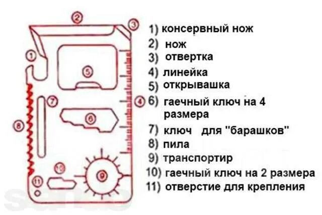 Мультитул карта выживальщика. Мультитул 11 в 1. Визитка карта мультитул. Мультитул чертеж.