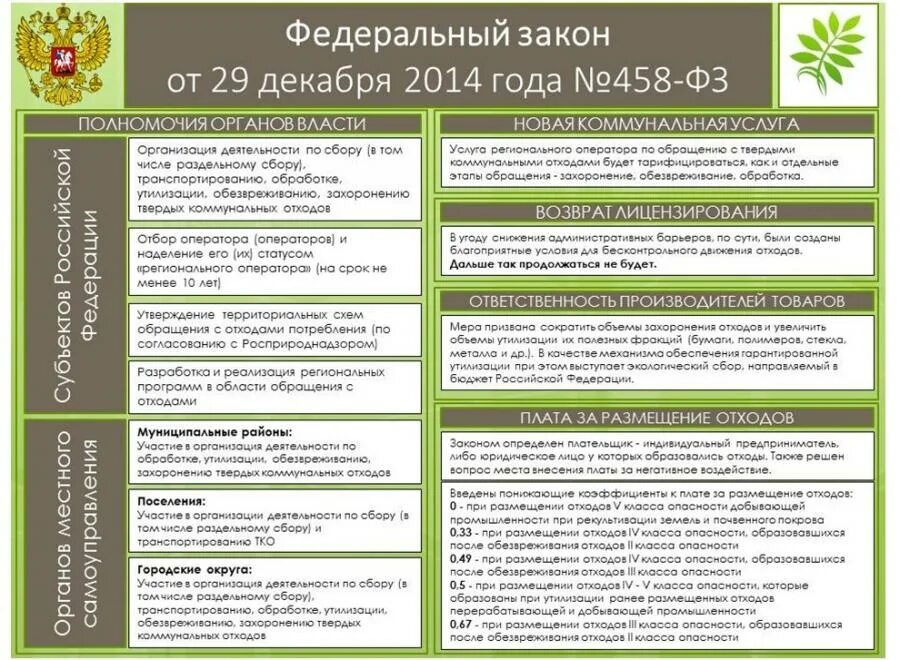 Закон об отходах. Законы по обращению с отходами. Федеральный закон об утилизации. Полномочия ОМСУ В области обращения с отходами.