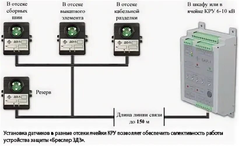Дуговые защиты кру