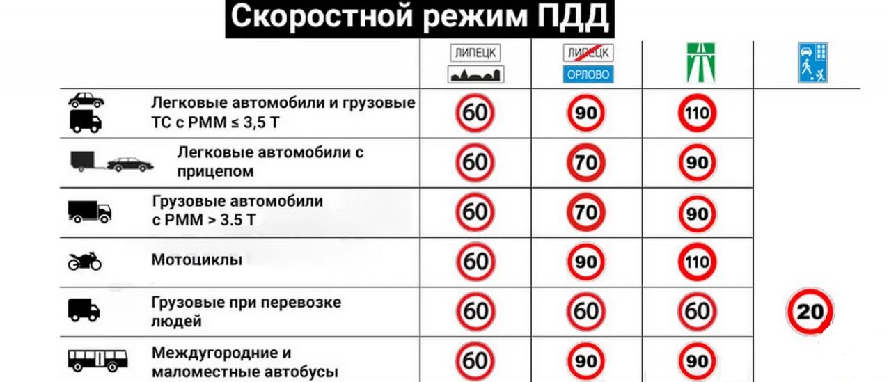 7 категория транспортной тест. Движение с прицепом скорость ПДД. Максимальная скорость машины с прицепом. Максимальная разрешенная скорость автомобиля с прицепом. Разрешенная скорость с прицепом на легковом автомобиле.