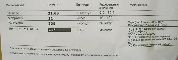 Для чего сдают ферритин. Ферритин анализ. Ферритин результат анализа. Анализ на железо и ферритин. Анализ железа и ферритина.