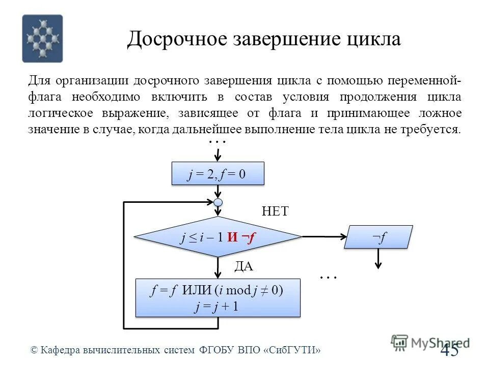 4. циклы переменных напряжений. безусловный цикл for. работы завершающего цикла. операторы циклов оператор цикла for.