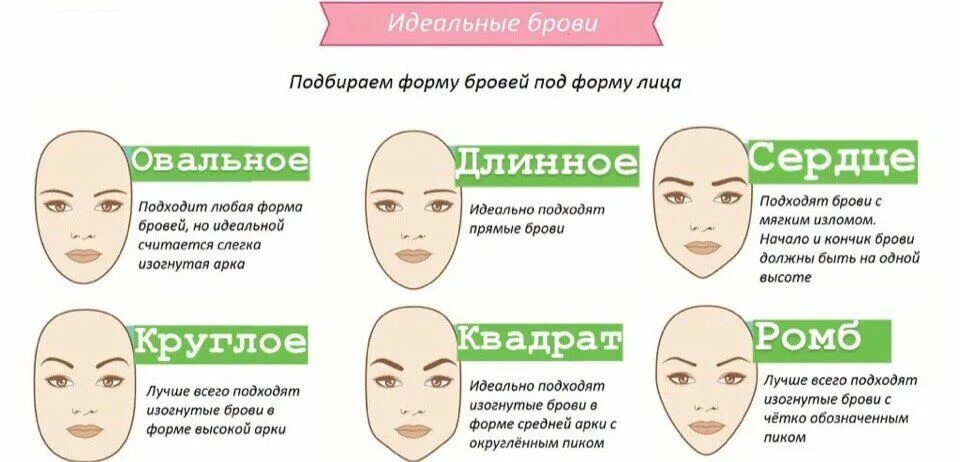 Какой форме лица подходят какие брови. Форма бровей по типу лица. форма бровей для лица сердечком. форма лица сердце макияж. какие брови подходят к какому типу лица.