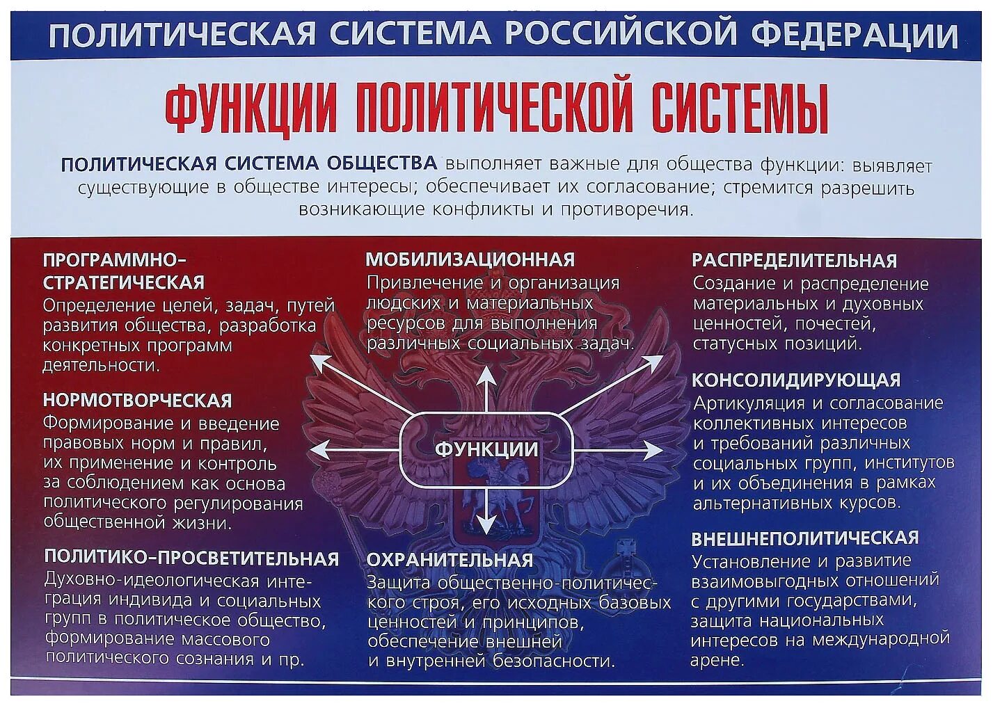 Политическая система. Политическая система общества понятие. Институты политической власти рк. Классификация политических систем общества. Структура политической системы общества.