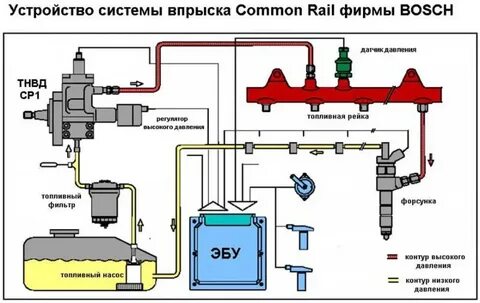 Какие датчики отвечают за подачу топлива