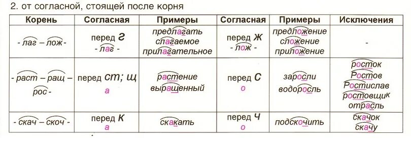 Предлагать орфограмма. Правила КАС кос лаг лож зар зор гор гар. Корни КАС кос гар гор зар зор лаг лож правило. Корни лаг лож раст рос гар гор зар зор. Корни лаг лож раст рос КАС кос гар гор зар зор.