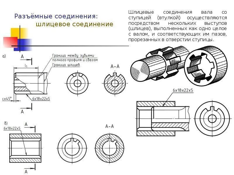 Na соединение. Шлицевое соединение на валу чертеж.
