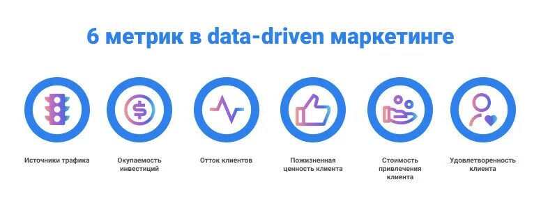 Data driven что это. Метрики в маркетинге. data-driven-подход в маркетинге. дата дривен подход. принципы data driven.