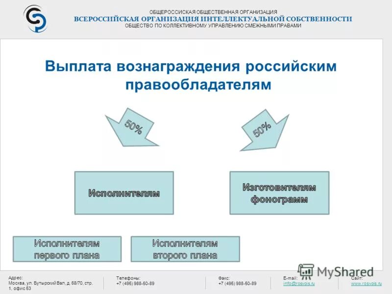 воис реестр фонограмм. всероссийская организация интеллектуальной собственности воис. воис реестр фонограмм. всероссийская организация интеллектуальной собственности. ниццкая классификация.
