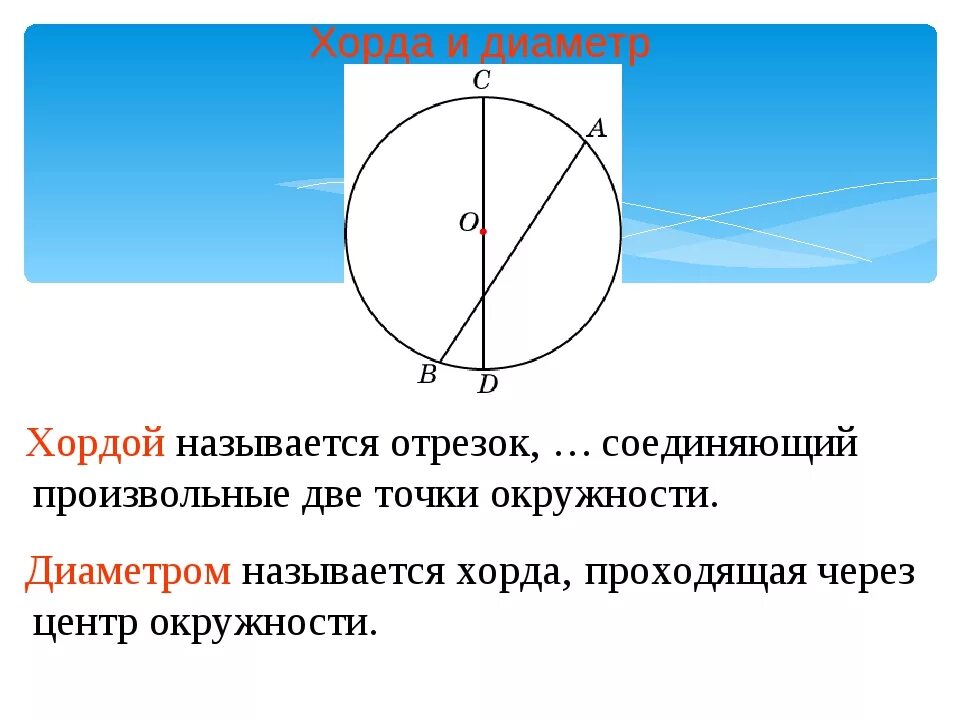 Дать определение хорды окружности. Хорда окружности. Определение хорды окружности. Хорда и диаметр окружности. Окружность - .хорда окружности -.