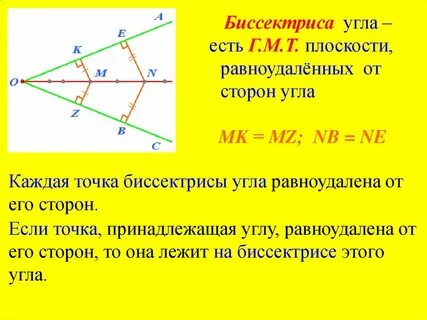Каждая точка неразвернутого угла равноудалена от