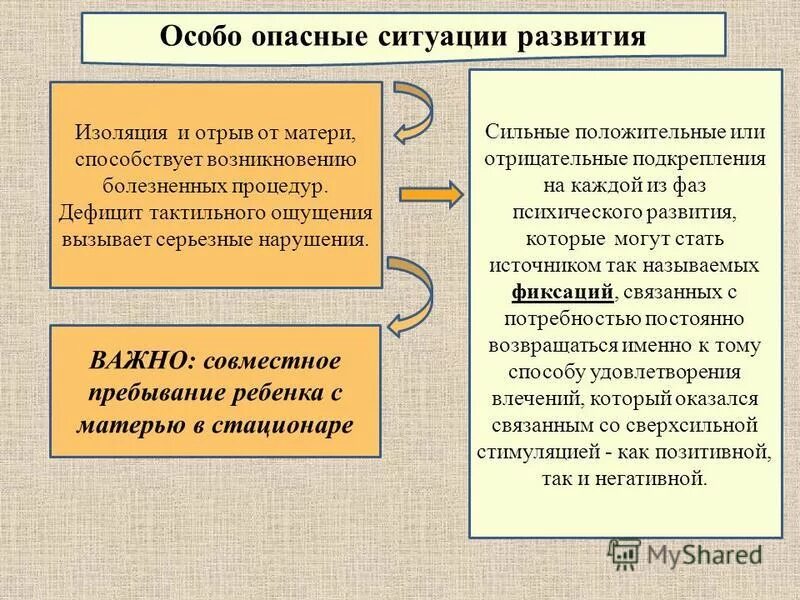 Процесс целенаправленного формирования личности это. Процесс целенаправленного формирования личности это