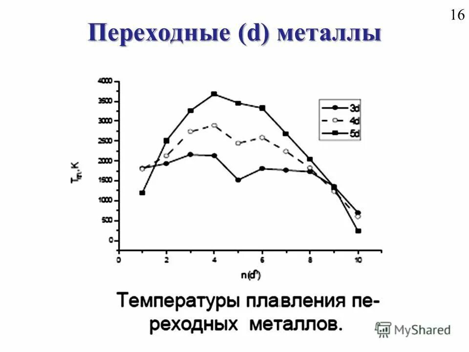 Металлы переходной группы. Переходные металлы. Переходные металлы в таблице. 3d переходные металлы. Температура плавления переходных металлов.