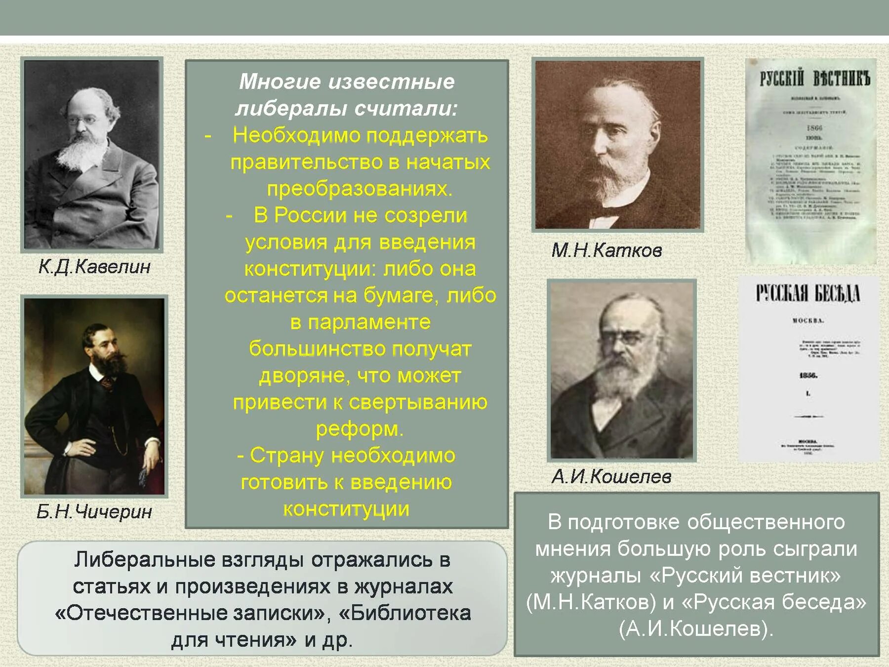 Либеральные идеи россии. Кавелин к Чичерин б. К.Д. Кавелин, б.н. Чичерин. Кавелин Общественное движение. Кавелин и Чичерин либерализм.