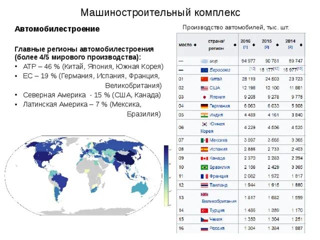 Центры автомобильной промышленности США. Автомобильная промышленность география. Мировая автомобильная промышленность.