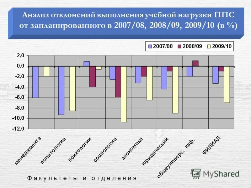 Анализ отклонений. Анализ вариации. Метод анализа отклонений. Анализ отклонений от бюджета. Аналитический казахстан