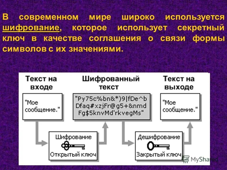 Сайт шифрование информации. Сайт шифрование информации