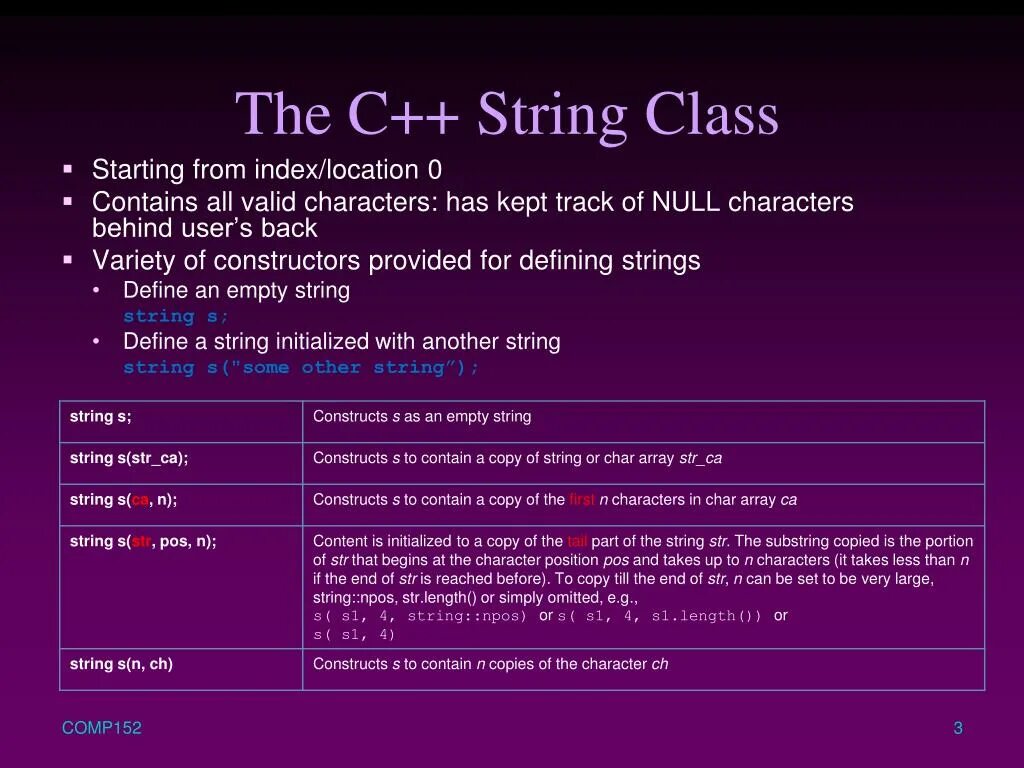 Contains null. Размер String c++. C-String. Типы c++ String Char. Типы данных в с++ String.