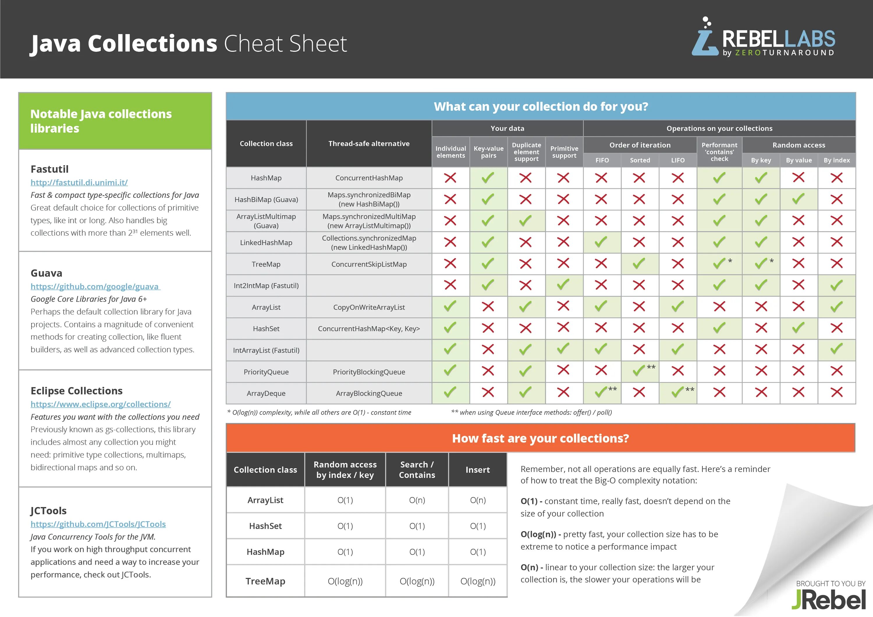 Шпаргалка по коллекциям java. Java collections Framework иерархия. Java коллекции шпаргалка. Java collections Cheat Sheet. Go methods