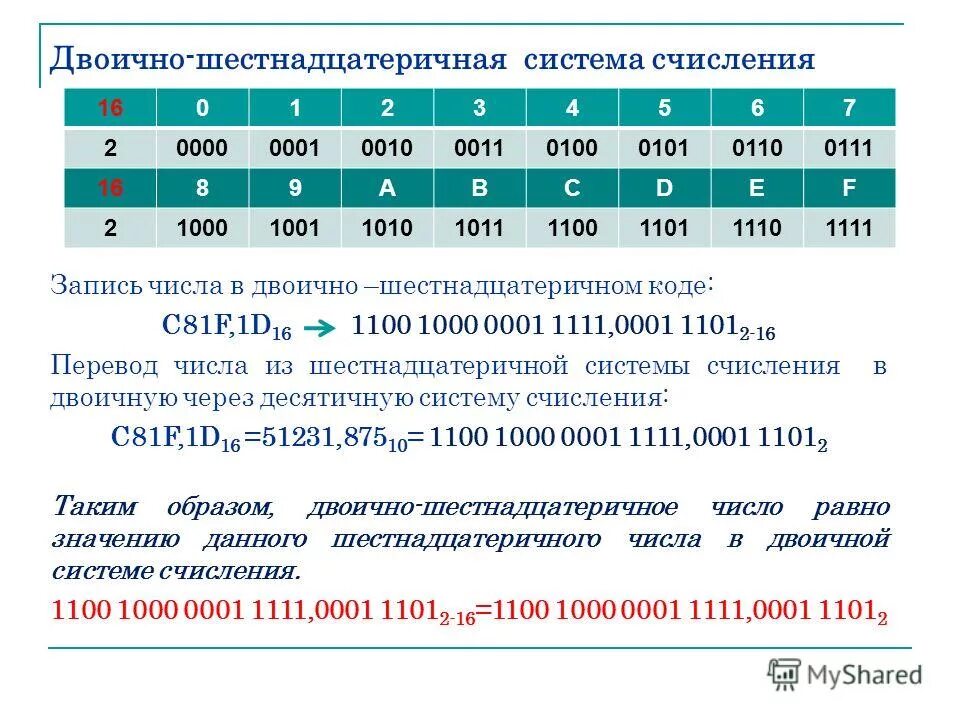 4 в двоичном коде