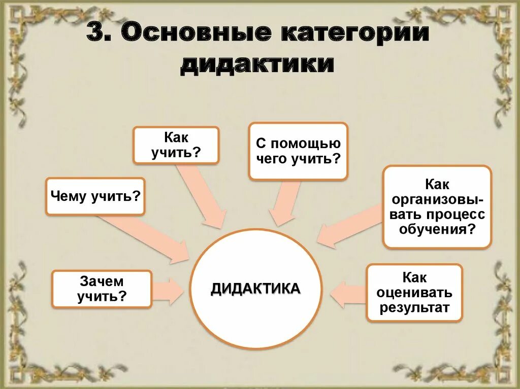 Дидактика основные категории