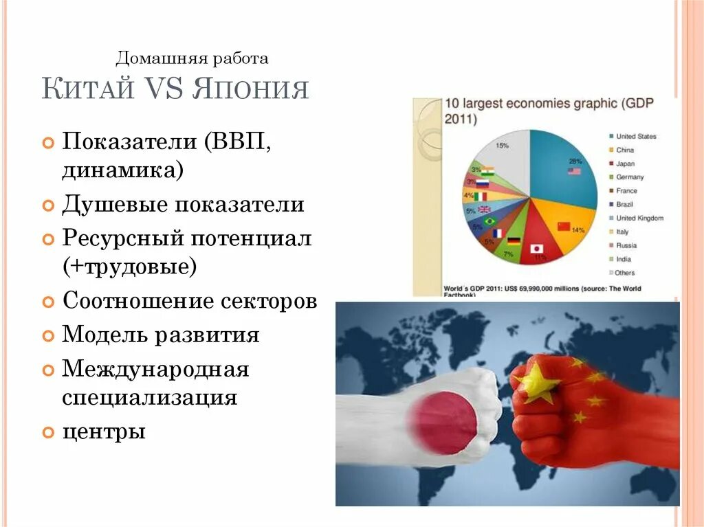 Отраслью международной специализации китая является. Международная специализация Японии. Международная специализация Китая. Отрасли международной специализации Японии. Меддународнаяспециализация Японии с.