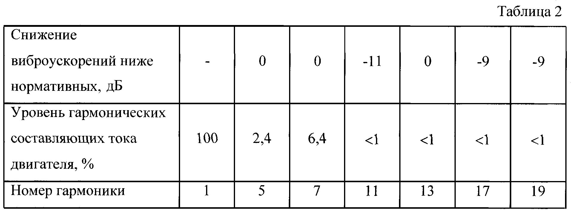 частота гитарных струн акустической гитары. частота 6 струны на гитаре. частота основного тона струны. строй гитары 6 струн стандарт частоты. частота струны.