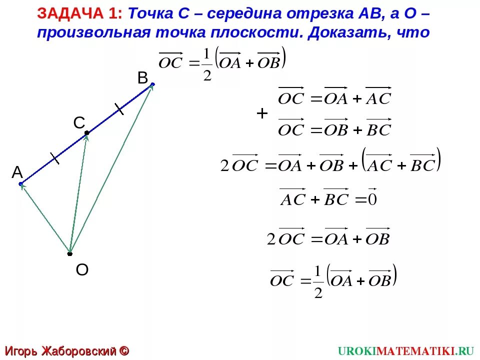 Пучок векторов