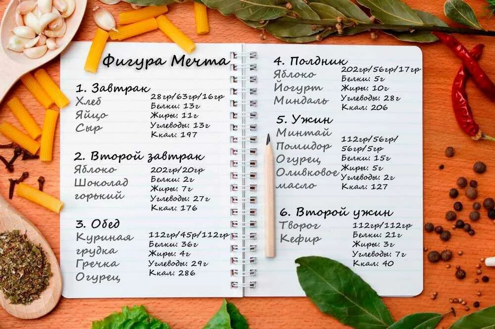 Меню пищи на неделю. Составить рацион питания для похудения. пп меню на неделю для похудения. пп питание для похудения меню. план правильного питания для похудения.