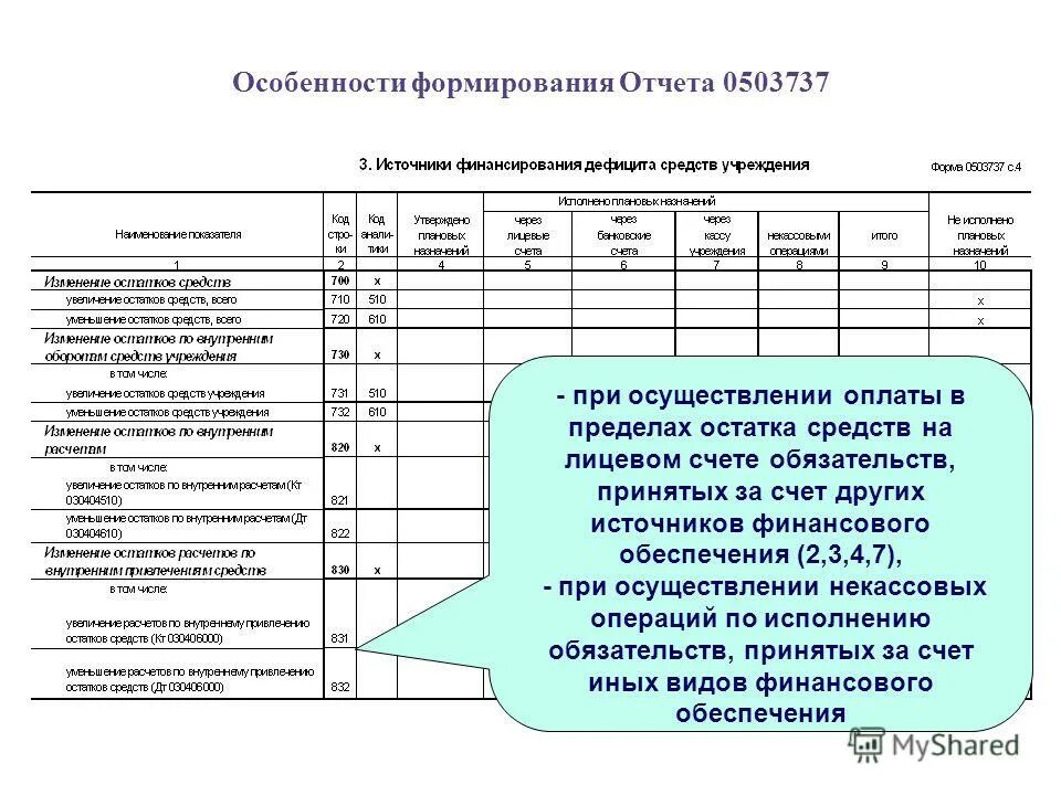 Урок россии отчет. 0503737 Образец источники. Министерство строительство отчетность. Некассовые операции в бюджетном учете это. Как в форме 0503737 указать остаток средств на начало года.