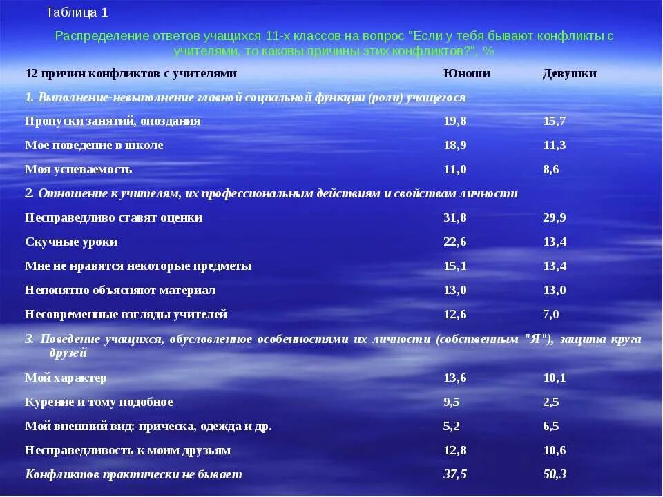 характеристика ответов обучающегося