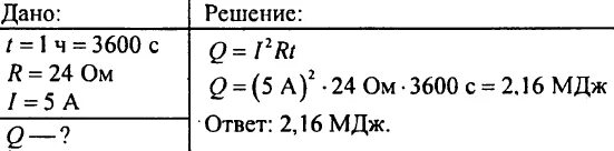 Ток силой 5 а проходит через проволочную