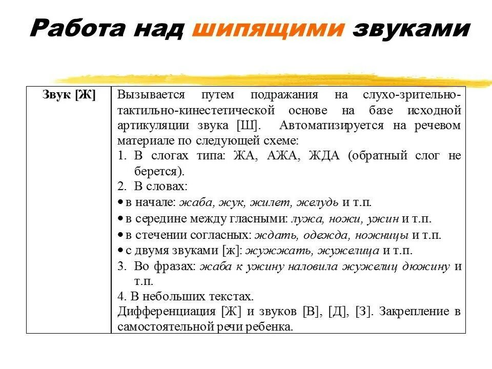 Постановка звуков работа над звуком с. Приемы постановки шипящих звуков. Постановка шипящих звуков этапы. Этапы работы над звуком.