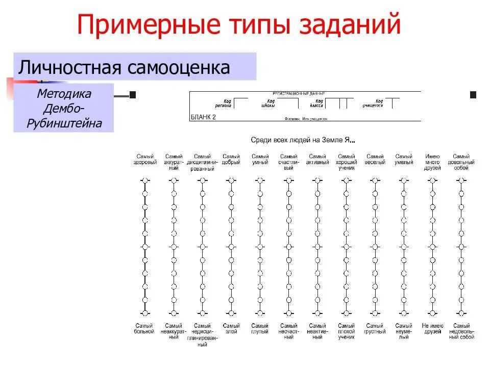 Самооценка интерпретация