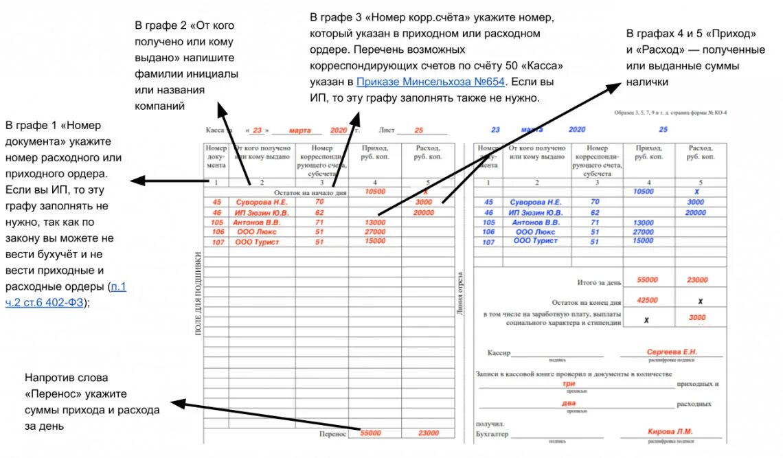 Как заполнить кассовую книгу образец заполнения. Как заполнить лист кассовой книги. Пример заполнения кассовой книги. Как правильно заполнять кассовую книгу вручную образец.