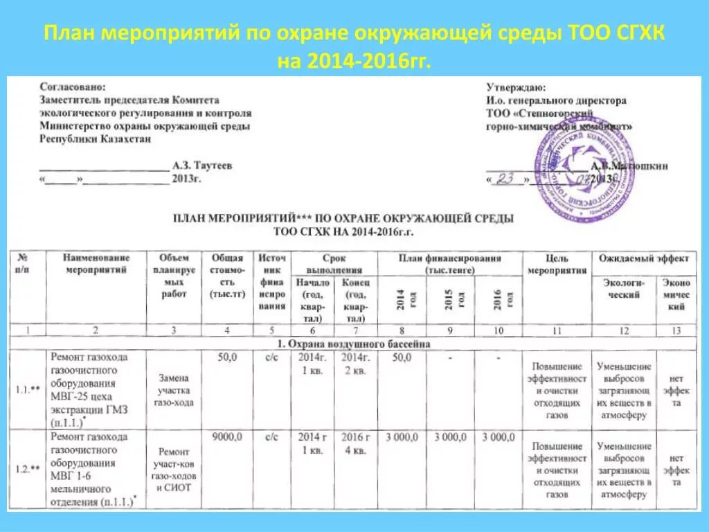 Отчет мероприятий по охране труда. Отчет о выполнении водоохранных мероприятий образец. План мероприятий по охране окружающей среды на предприятии. План мероприятий по охране окружающей среды образец. План природоохранных мероприятий.