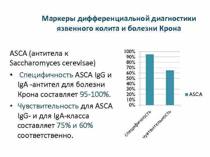 Исследования при болезни крона. Антитела при болезни крона. Болезнь крона тесты нмо