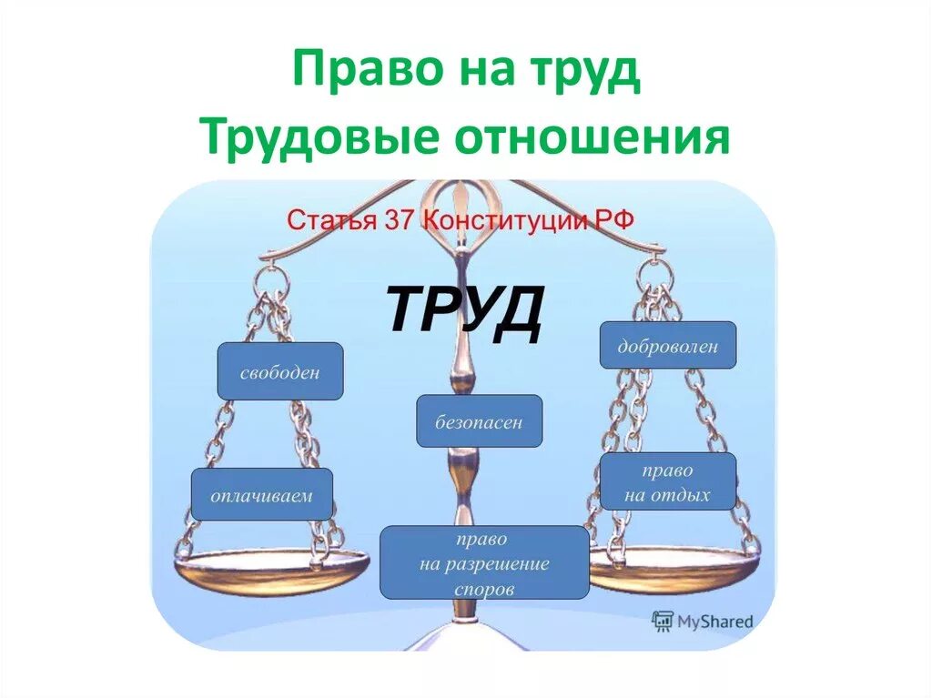 Трудовые отношения урок. Право на труд трудовые отношения. Труд и трудовые отношения схема. Право на труд трудовые правоотношения. Право на труд схема.