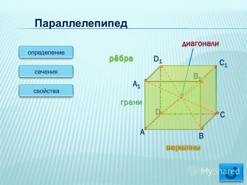 Параллелепипед состоит из шести треугольников верно. Многогранники куб параллелепипед призма пирамида. Куб геометрия 5 класс. Две грани параллелепипеда имеющие общее ребро называются. Призма в основании которой лежит параллелограмм.