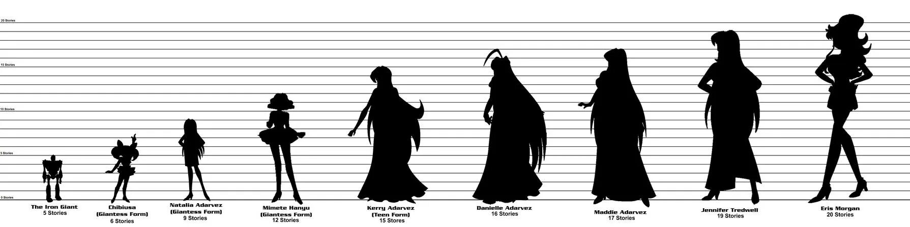 Character comparison. Character size comparison. height chart giantess. height comparison giantess. character height chart.