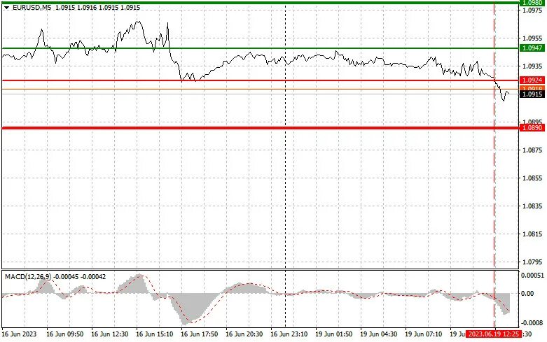 Project trade