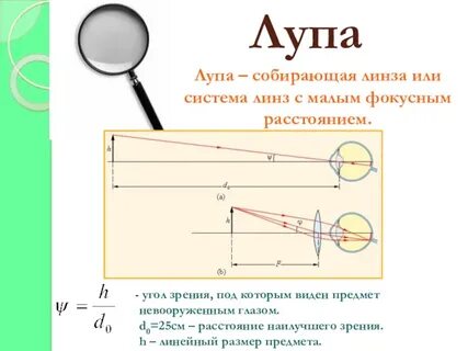 Работа линз