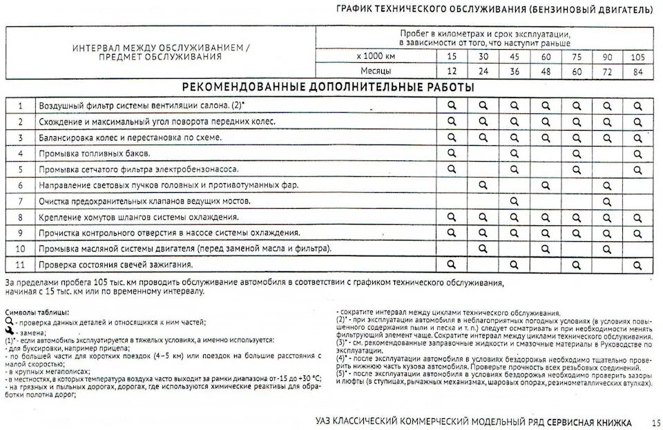 Дэу Эсперо. Регламентные работы и смазочные материалы. Daewoo Espero / 3dc553