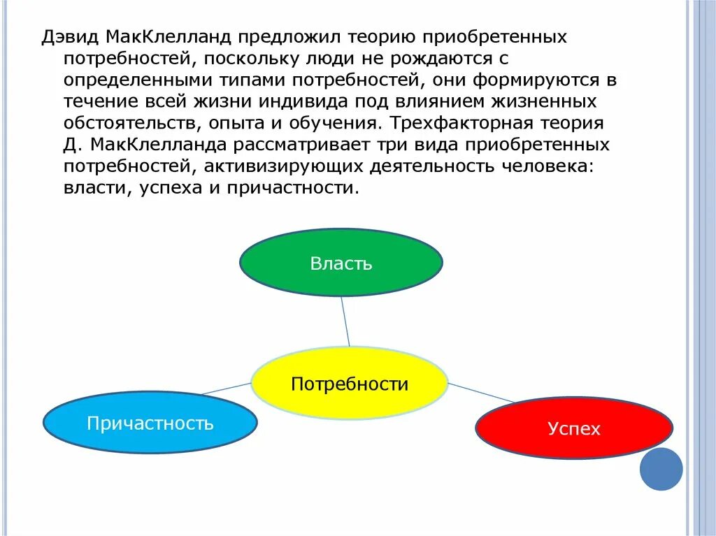 Д макклелланд мотивация. Д МАККЛЕЛЛАНД теория мотивации. Теория 3 потребностей МАККЛЕЛЛАНДА. Теория приобретенных потребностей МАККЛЕЛЛАНДА. Дэвид МАККЛЕЛЛАНД. Теория потребностей МАККЛЕЛЛАНДА кратко.