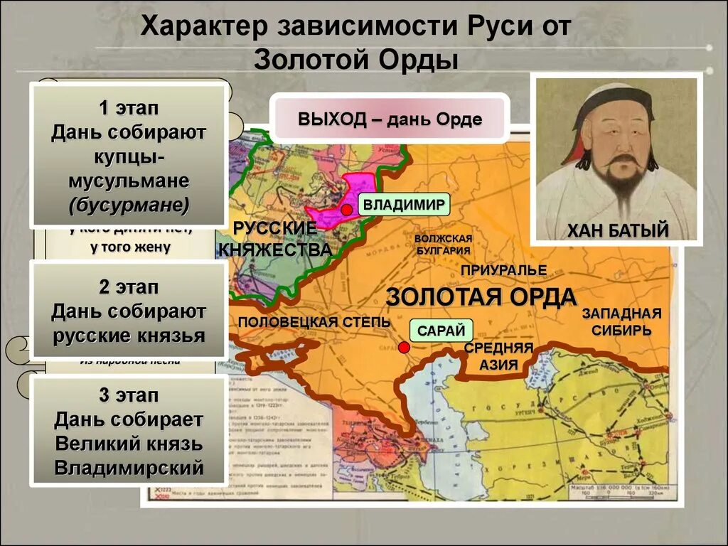 Формы зависимости русских земель от золотой орды. Характер зависимости Руси от золотой орды. Последствия зависимости Руси от орды. Политическая зависимость золотой орды.